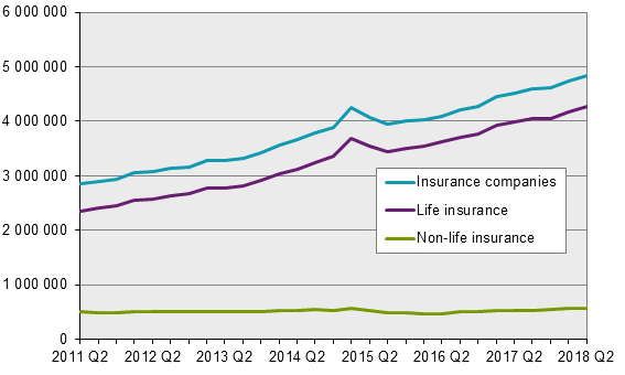 Net sales of investment assets among insurance companies
