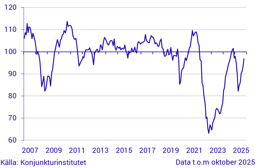 Konjunkturbarometer hushåll