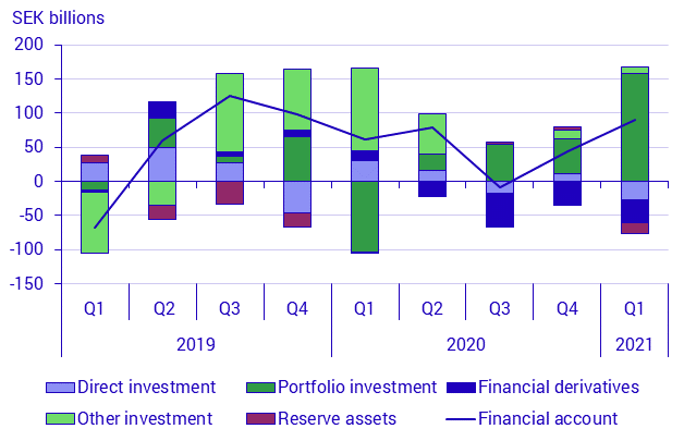 Balance of payments and international investment position