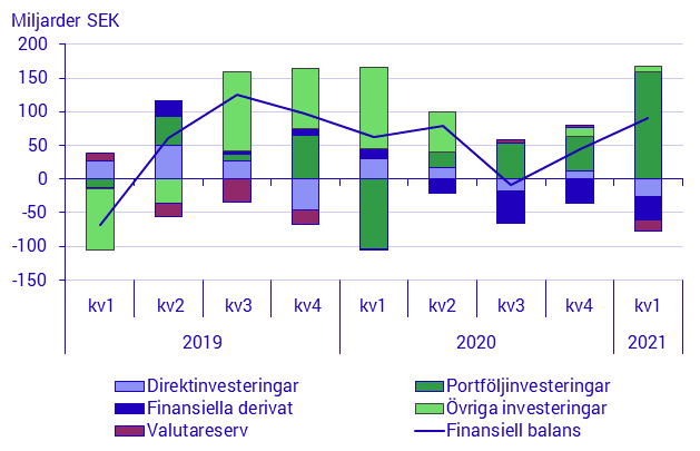 Betalningsbalans och utlandsställning