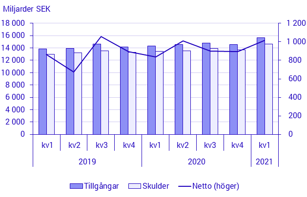 Betalningsbalans och utlandsställning