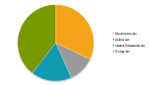 Cirkeldiagram