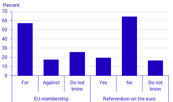 Politicial Party Preferences in November 2020