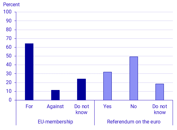Political Party Preferences in May 2025