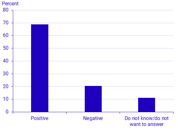 Political Party Preferences in May 2025