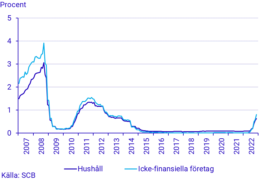 Namnlös