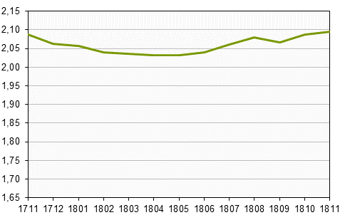 Småhusbarometern t.o.m.november 2018