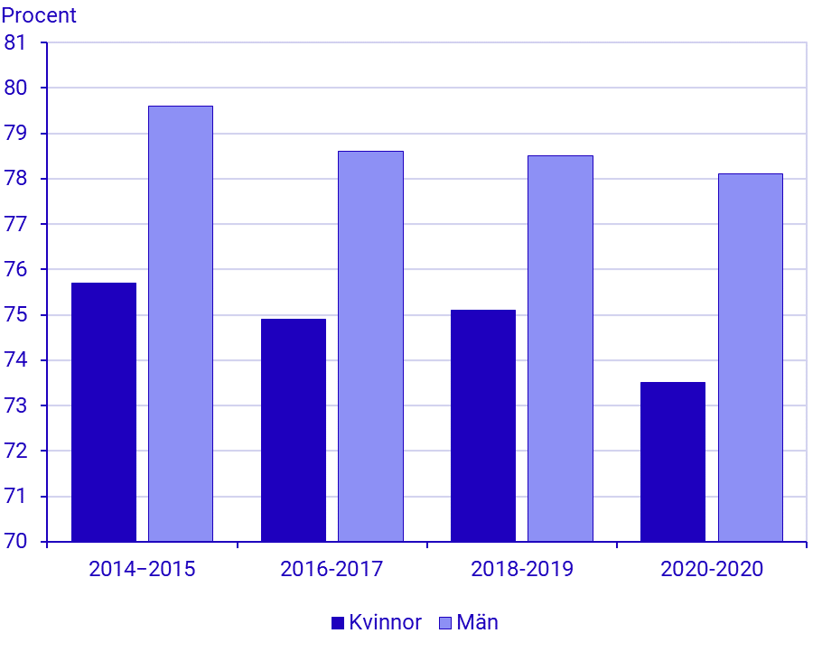 3.4.4 (N)_A