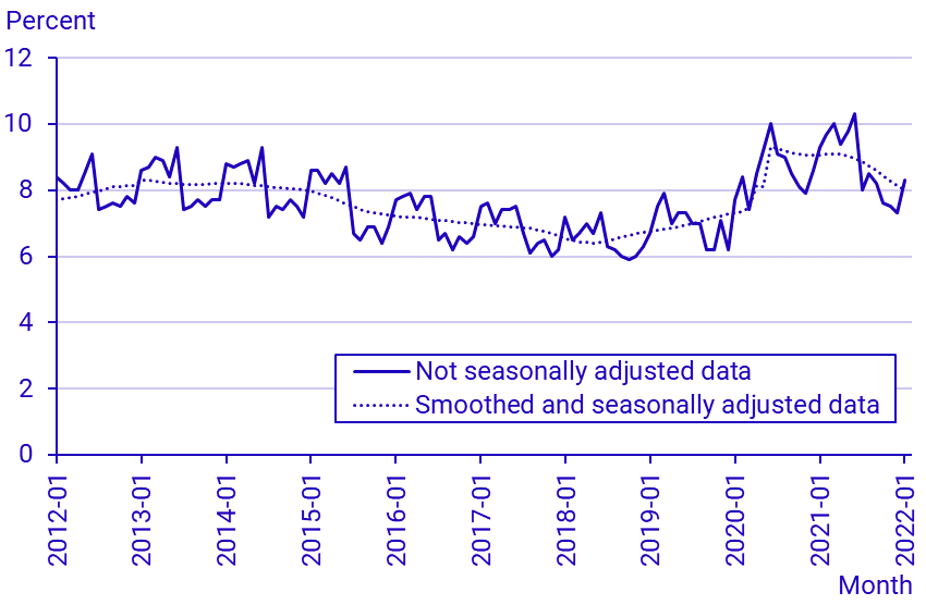 Labour Force Surveys (LFS), January 2021