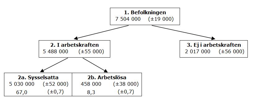 Samband på arbetsmarknaden januari 2021, 15–74 år