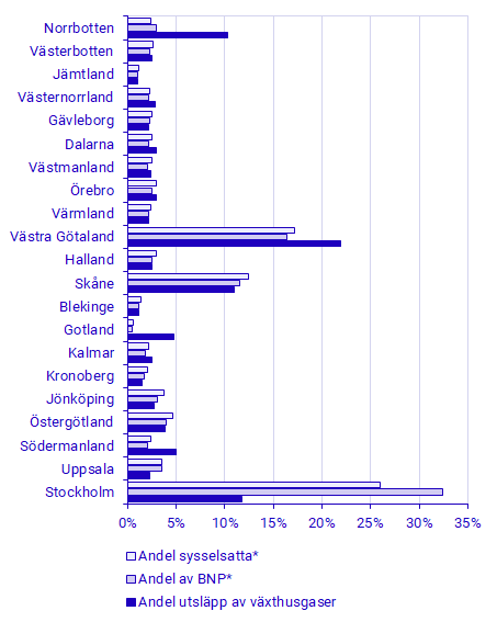 Miljöekonomisk profil per län år 2021