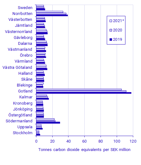 Emission intensity by region 2019-2021, tonnes of carbon dioxide equivalents per million SEK
