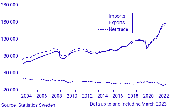 Net Exports Of Goods And Services – PEMPAW