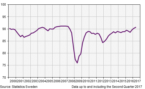 Industrial capacity utilization, 2nd quarter 2017