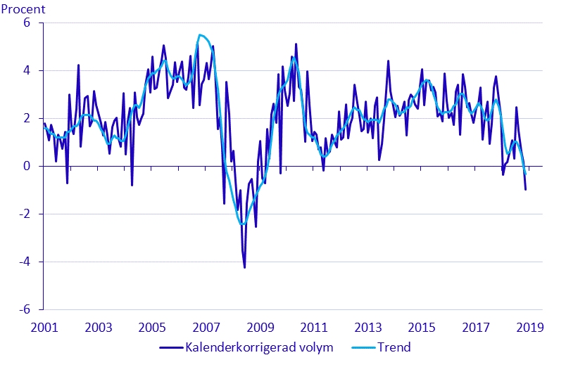 Månatlig indikator över hushållens konsumtionsutgifter, maj 2019