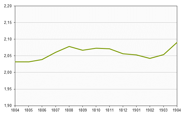 Småhusbarometern t.o.m. april 2019