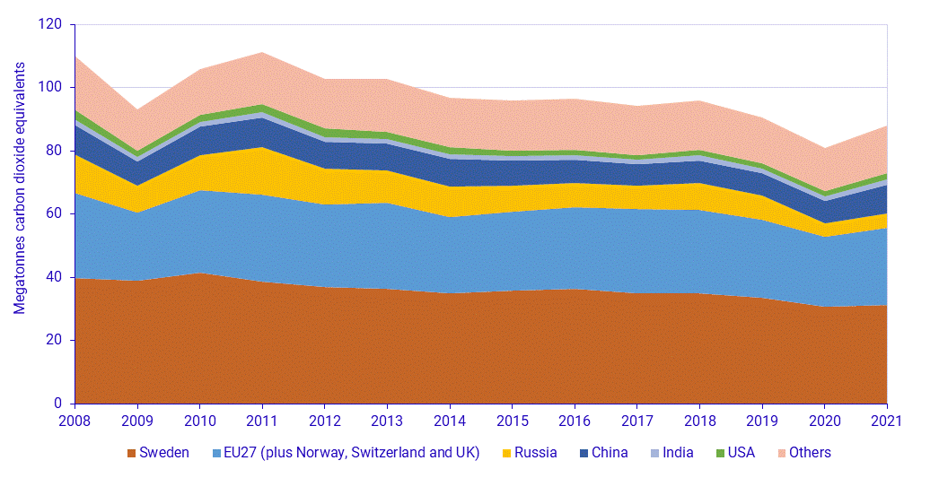 Environmental Accounts – environmental pressure from consumption 2021