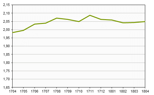 Småhusbarometern t.o.m. april 2018