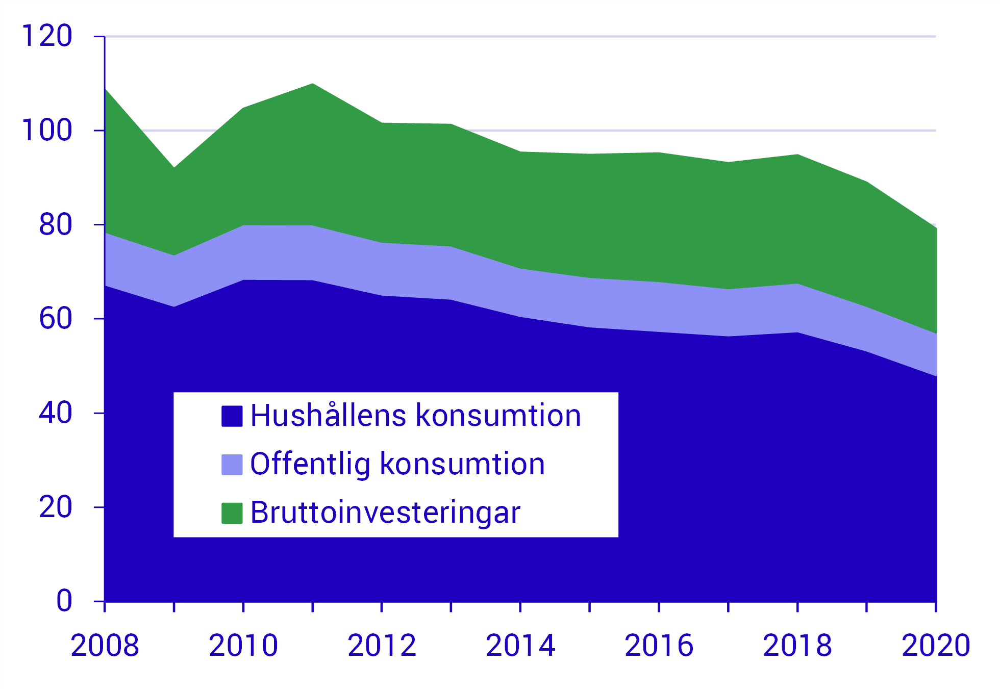 Hushållskonsumtion står för största delen av utsläppen.png