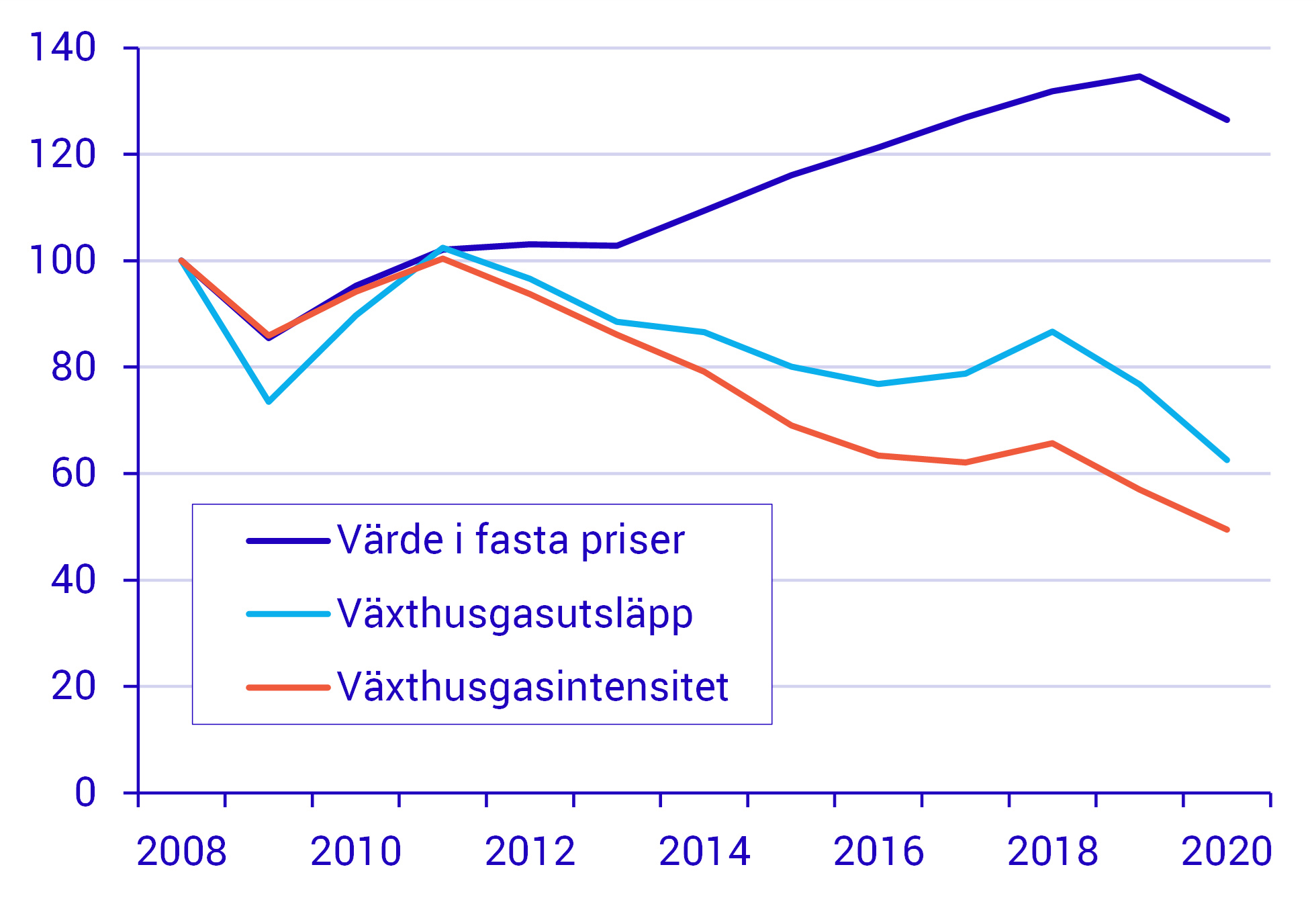 Utsläppen från importen har minskat.png