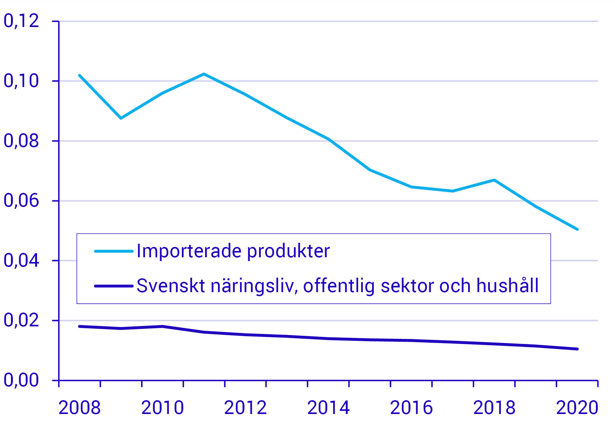 Växthusgasintensiteten högre för importerade produkter.png