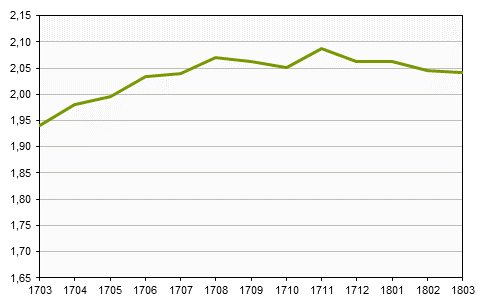 Småhusbarometern t.o.m. mars 2018