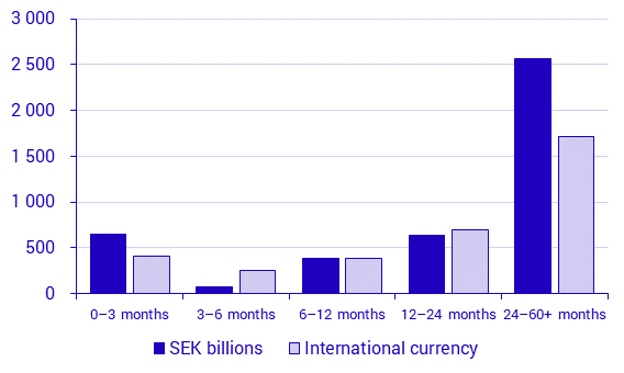 Securities issues, July 2019