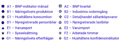 teckenförklaring