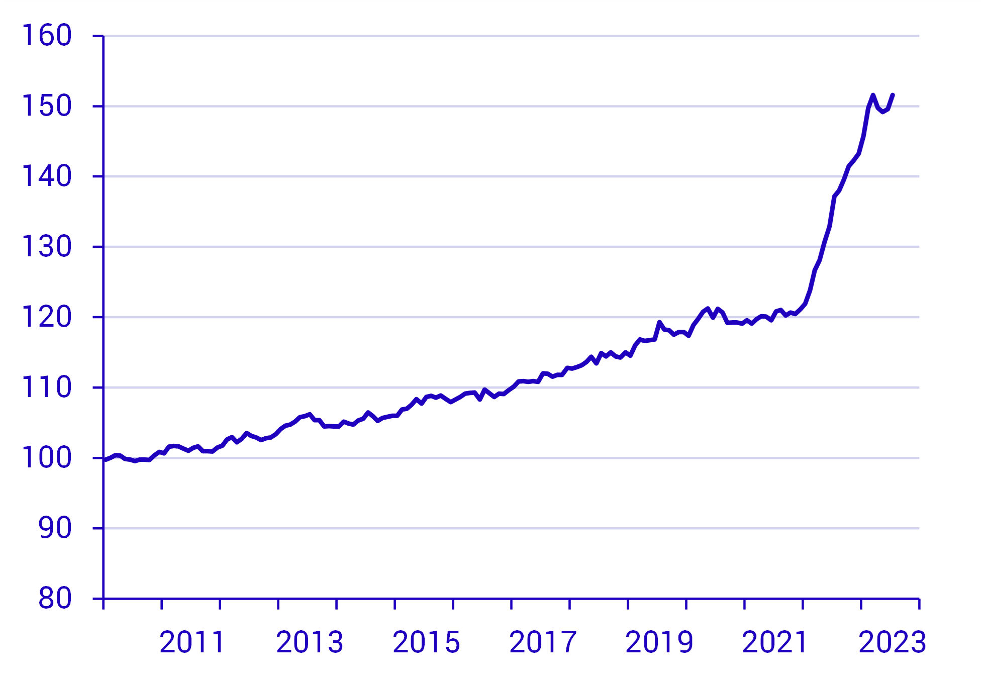 Matpriserna sköt i höjden 2022.png