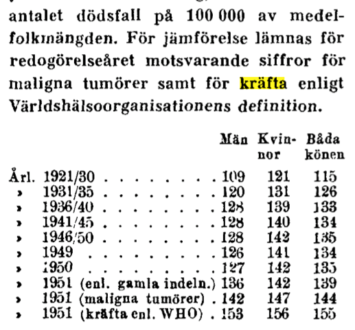 scannad tabell över dödlighet i kräfta 1921-1950