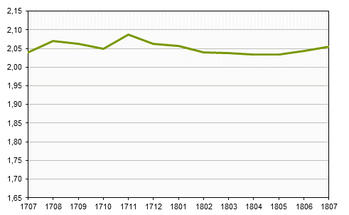 Småhusbarometern t.o.m. juli 2018