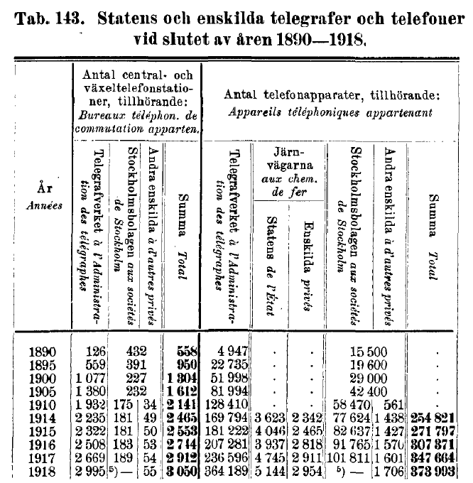 telefoner 1890-1918