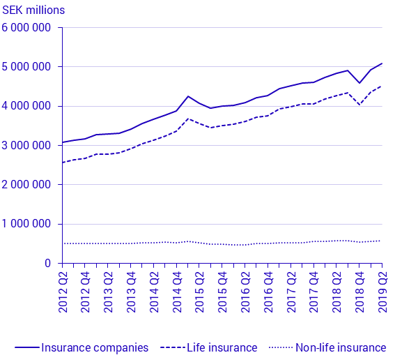 Capital investments, 2nd quarter 2019