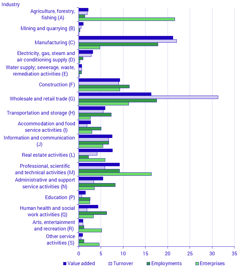 Service Economy Makes Work For >> Share Of Total Non Financial Business Economy Enterprises Service Economy Makes Work For >> Share Of Total Non Financial Business Economy Enterprises