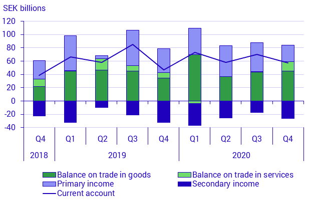 Balance of payments and international investment position