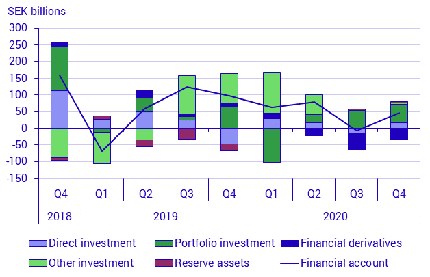 Balance of payments and international investment position