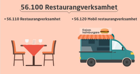 Bild på restaurang och foodtruck