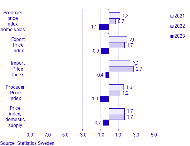 Namnlös