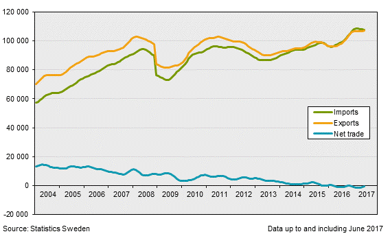 Sek forex