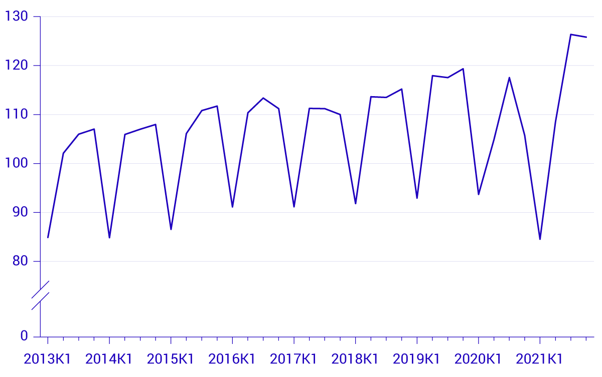 Diagram-alkohol_kvartal.png