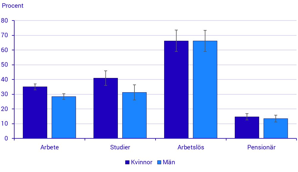 Diagram: Oro för hur det ska gå med det egna hushållets ekonomi under det närmaste året, ULF 2025