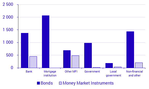 Securities issues