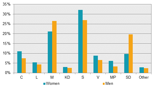 Political Party Preference Survey in May 2018 - Political Party Preferences