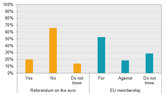 Political Party Preference Survey in May 2018 - Political Party Preferences