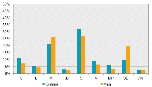 Partisympatiundersökningen (PSU) i maj 2018 - Parti-, EU- och eurosympatier