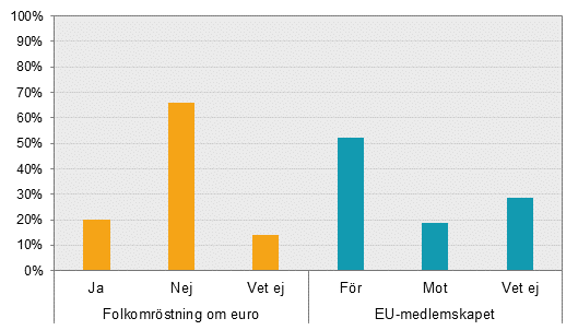Partisympatiundersökningen (PSU) i maj 2018 - Parti-, EU- och eurosympatier