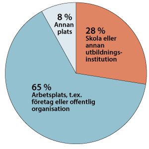 Cirkeldiagram