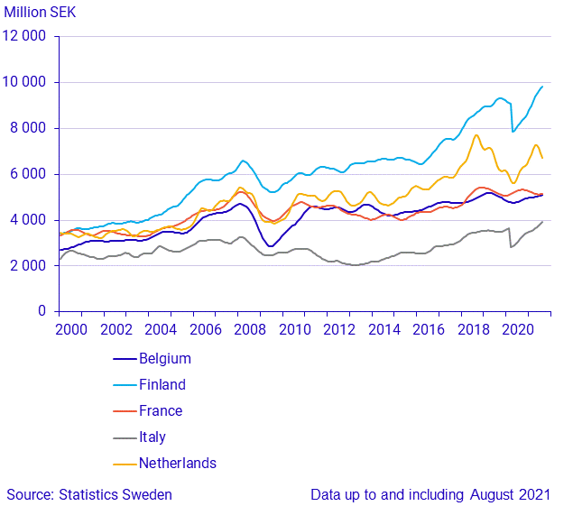 Exports to large trade partners (2)