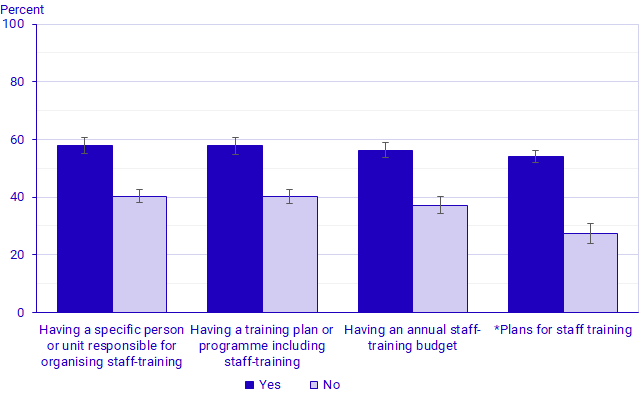 Chart: Percentage of course participations according to enterprise staff-training strategy  Enterprise, 10+ employees, 2020
