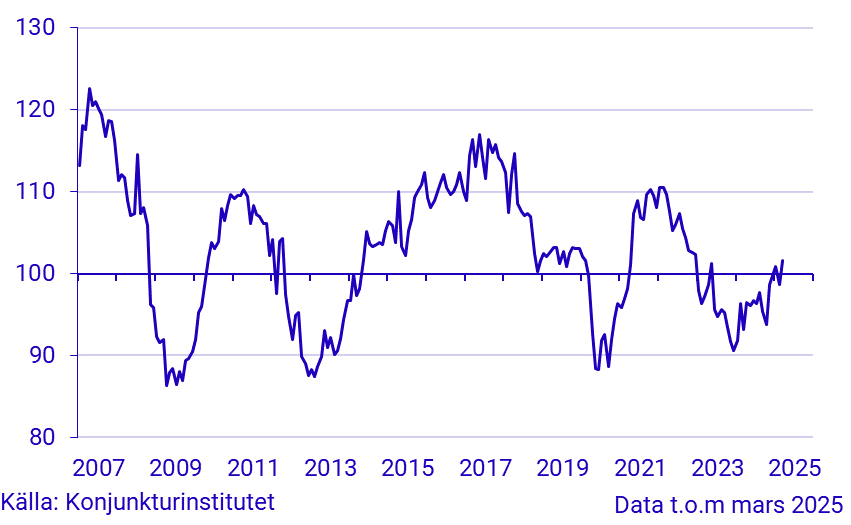 Konjunkturbarometer bygg och anläggning